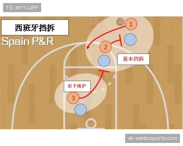 在篮球场上，无球掩护规则如何正确使用？详解实战中的常见误区