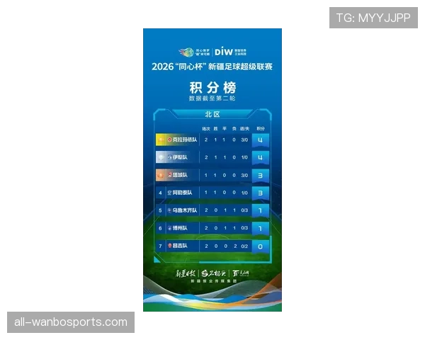 2026世界杯积分相同先看什么数据 2026世界杯积分相同先看什么数据