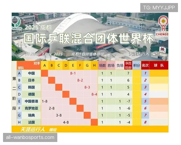 世界杯小组赛关键比赛数据模拟结果公布