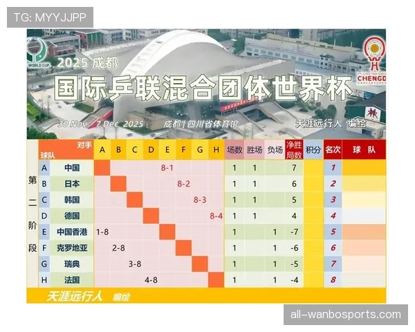 2026世界杯小组赛爆冷出局球队分析 2026世界杯小组赛爆冷出局球队分析